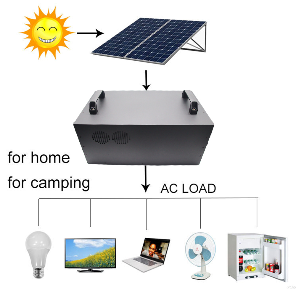 High-Capacity 1000W/2000W Port - Outdoor Uninterruptible Power Supply recensie en prijs