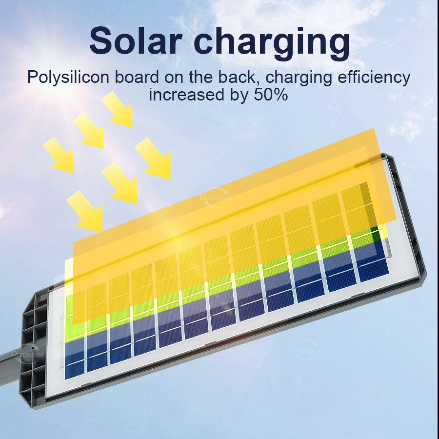 New 980000000LM Solar Light Re - Outdoor Power Garage recensie en prijs