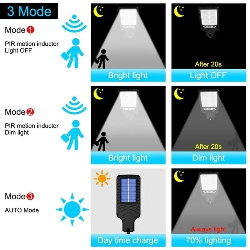 Powerful LED Solar Outdoor Led - Outdoor Power Garage recensie en prijs