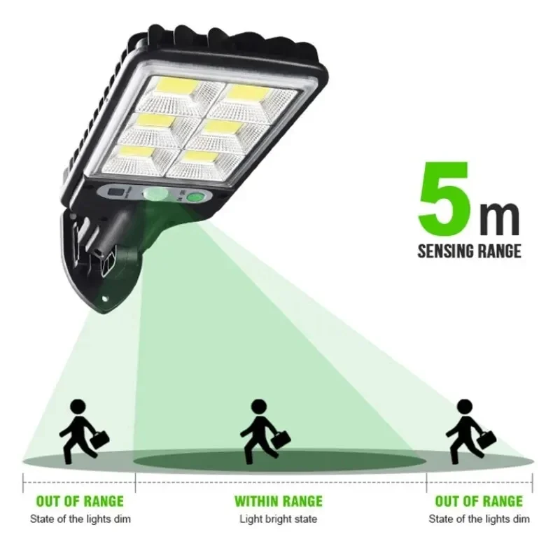 Powerful LED Solar Outdoor Led - Outdoor Power Garage recensie en prijs