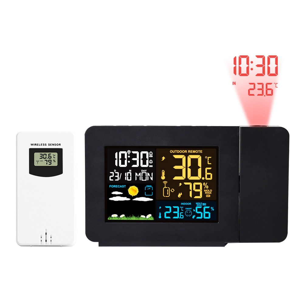 FanJu Weather Station Wireless - Outdoor Power Tower recensie en prijs