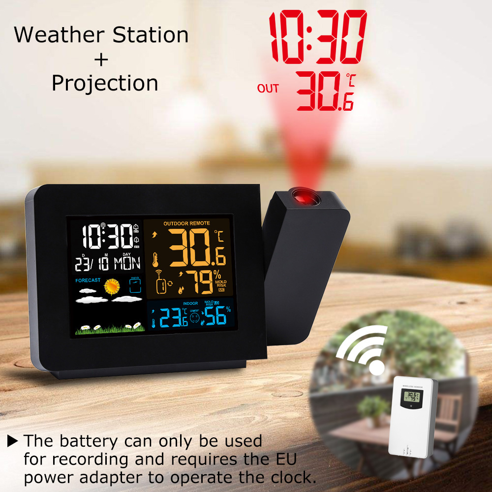 FanJu Weather Station Wireless - Outdoor Power Tower recensie en prijs
