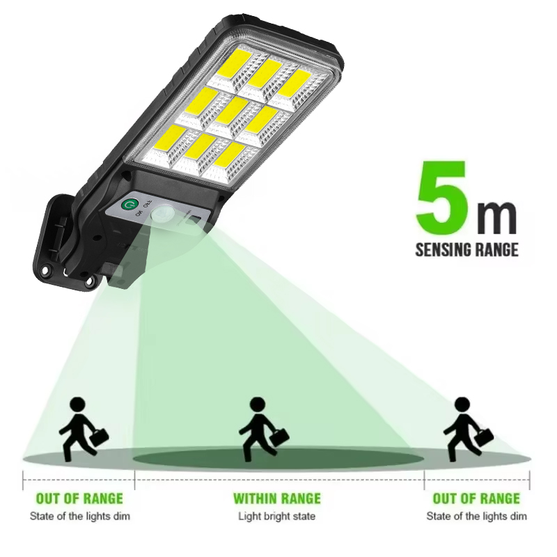 Powerful LED Solar Outdoor Led - Outdoor Power Garage recensie en prijs